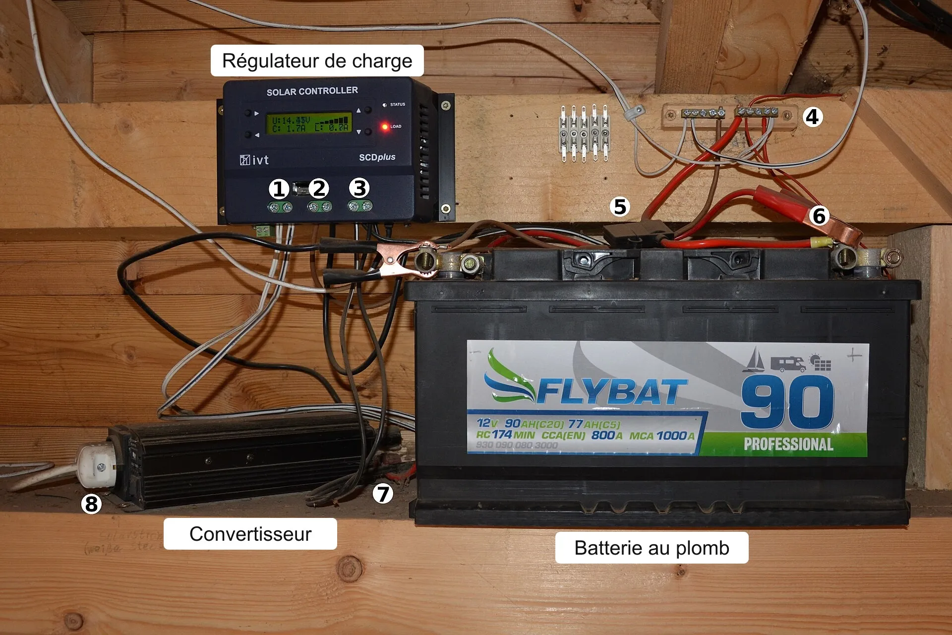 Installation solaire 12 V autonome fixée sur une planche : régulateur de charge, batterie au plomb et convertisseur, légendés en français